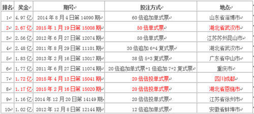 2025年香港港六+彩开奖号码,探索未来幸运之门，2025年香港港六彩票开奖号码展望