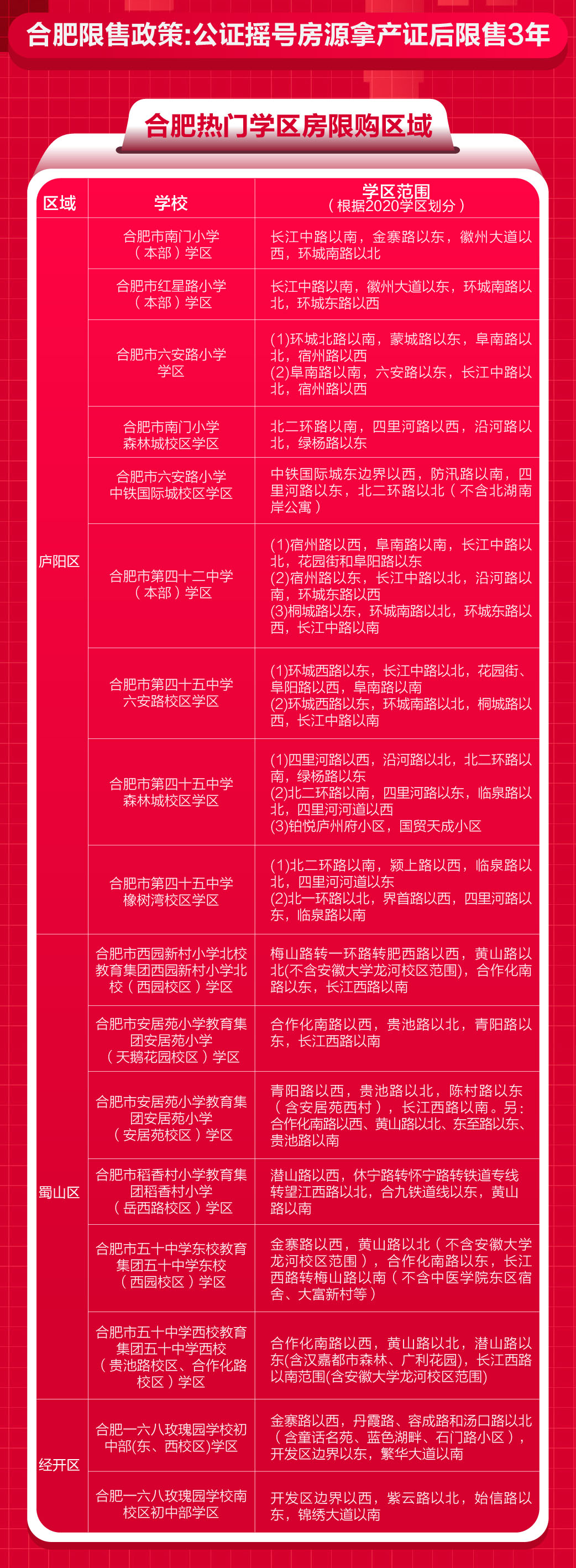 合肥二套房的最新政策,合肥二套房最新政策解读