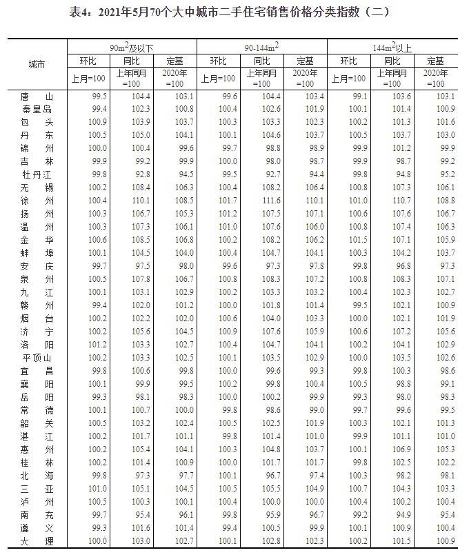 兰西最新二手房屋买卖,兰西最新二手房屋买卖趋势分析
