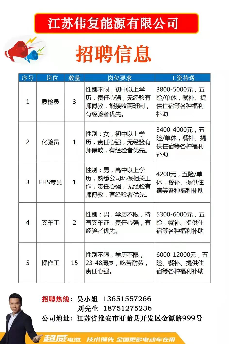 夏邑58招聘网最新招聘,夏邑58招聘网最新招聘动态