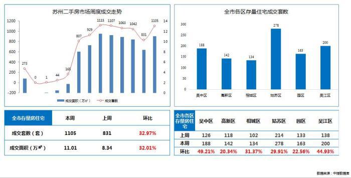资兴二手房价最新消息,资兴二手房市场深度解析，最新房价消息与市场趋势洞察
