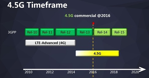4g15s,探索4G15S，无线通信技术的新里程碑