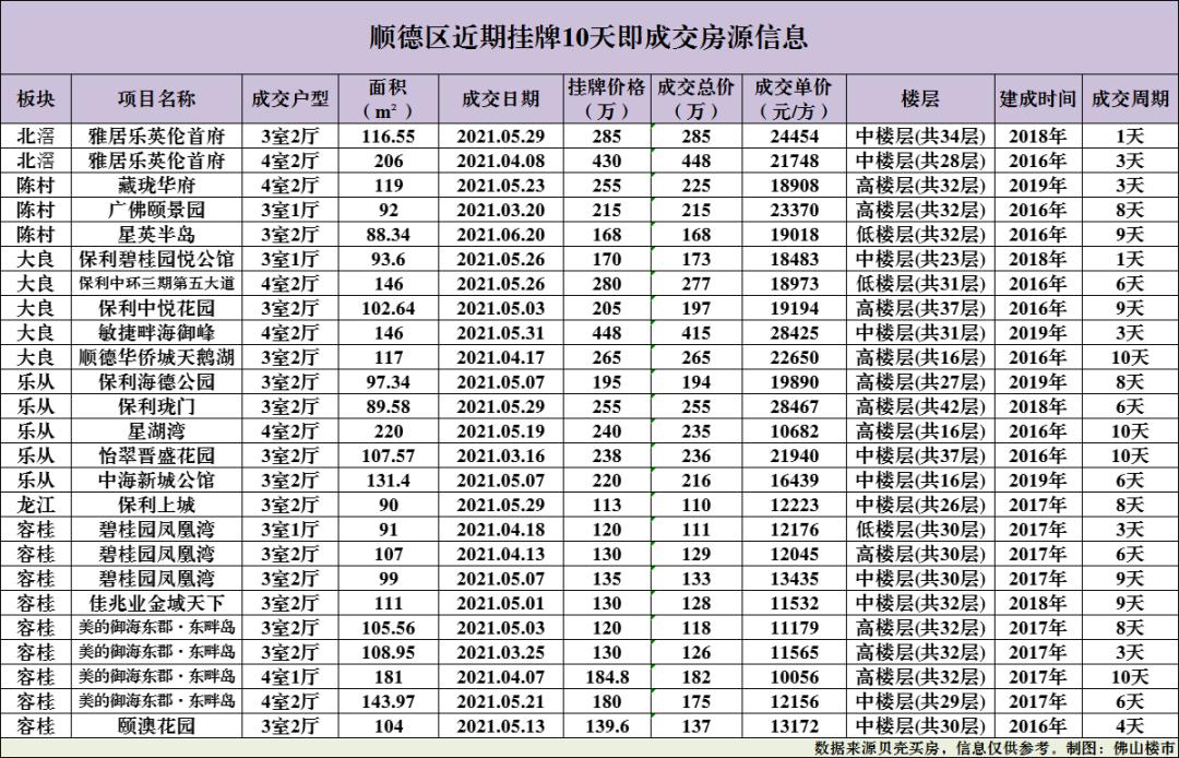 容桂上佳市最新二手房,容桂上佳市最新二手房市场概览