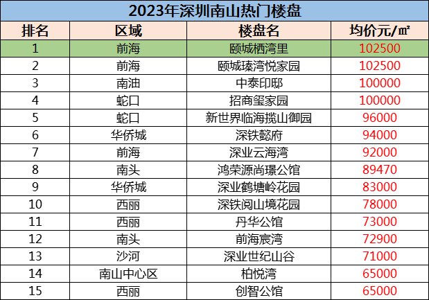 最新港澳台6位分享码,港澳台最新分享码汇总（2023年最新版）
