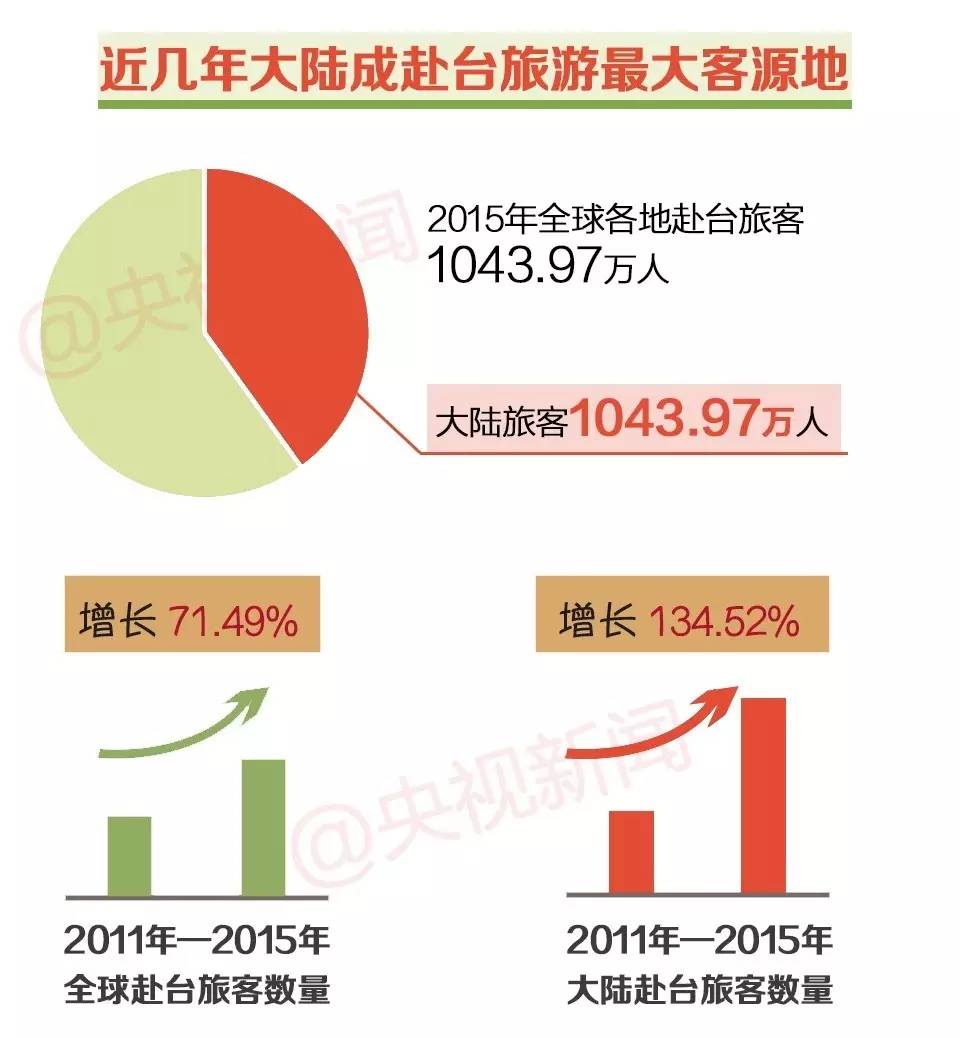 台湾陆客减少最新消息,台湾陆客减少最新消息，影响与未来趋势分析