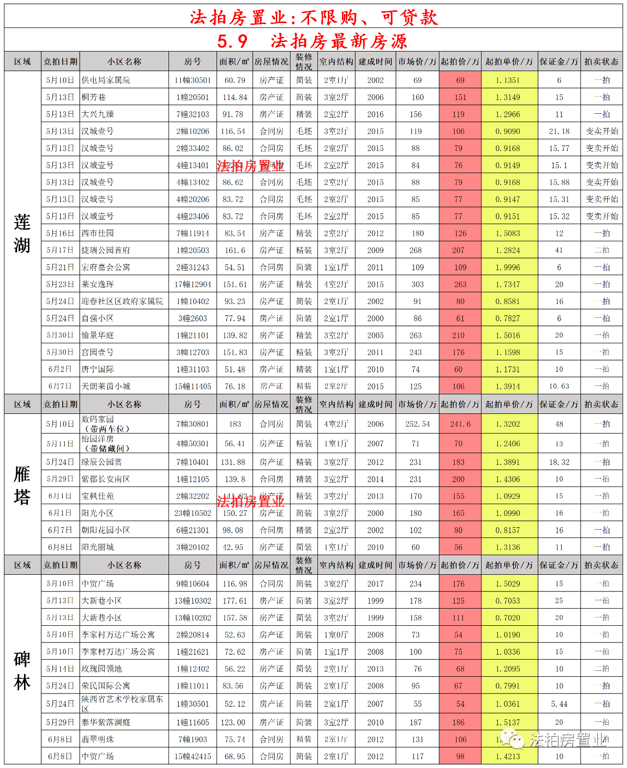 最新二手车交易税费表,最新二手车交易税费表详解