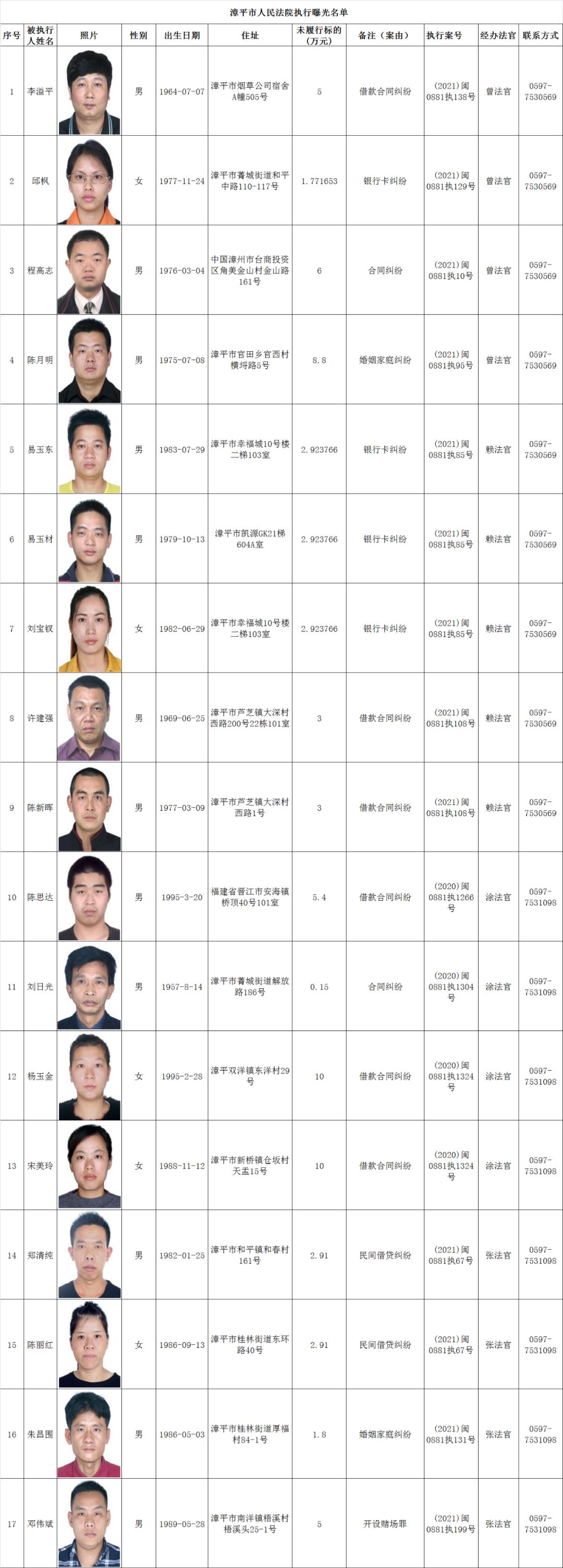 三门峡市最新老赖名单,三门峡市最新老赖名单曝光，失信行为的警示与反思