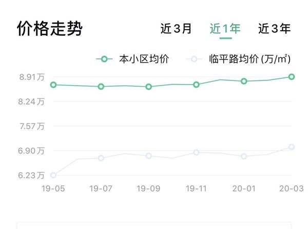 武乡最新一周二手房,武乡最新一周二手房市场动态分析