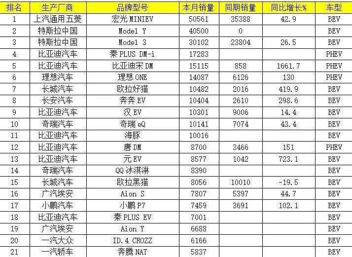 中级车销量排名,中级车市场风云再起，销量排名解析