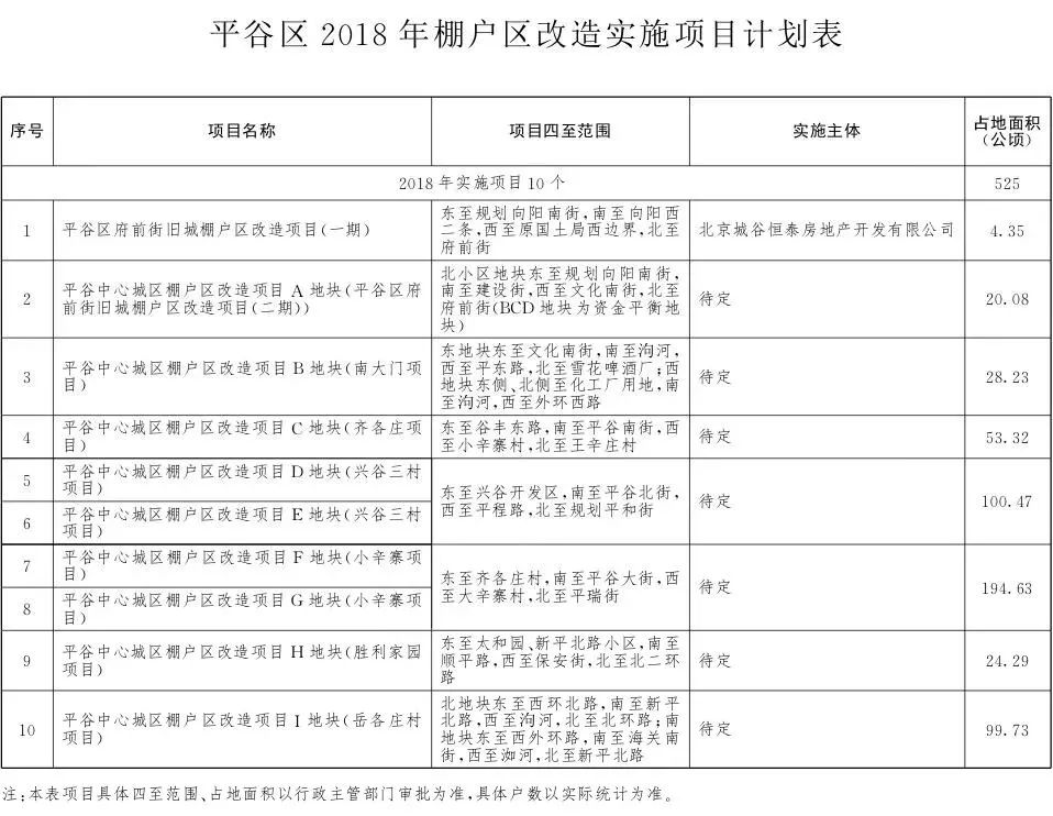 平定棚户区最新消息,关于平定棚户区改造的最新消息
