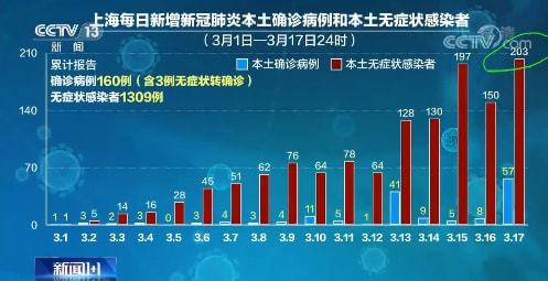 第802页