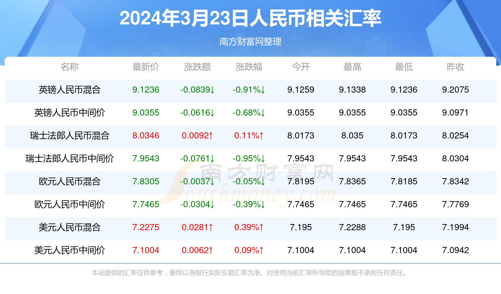 第757页