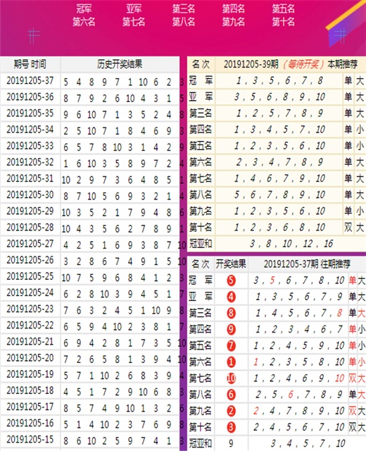新澳开奖结果2025开奖记录查询最新,新澳开奖结果2025年开奖记录查询最新动态