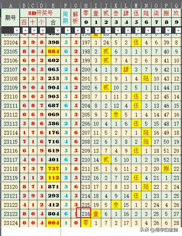 2025新奥历史开奖记录78期,揭秘新奥历史开奖记录，探寻第78期的奥秘与未来展望