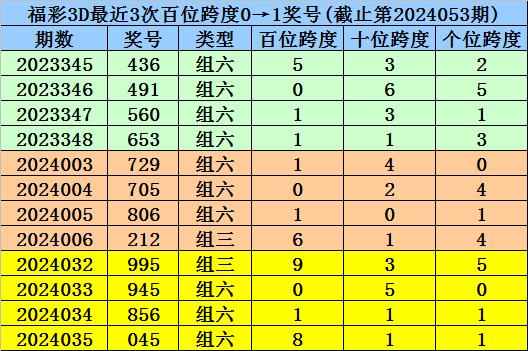 第593页