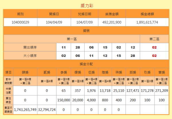 香港二四六开奖结果开奖号码查询,香港二四六开奖结果开奖号码查询，揭秘彩票背后的秘密