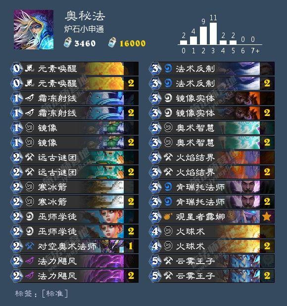 第150页
